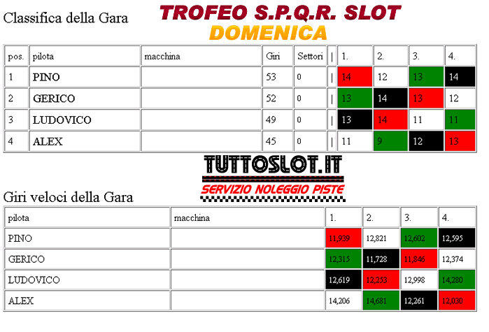 classifica